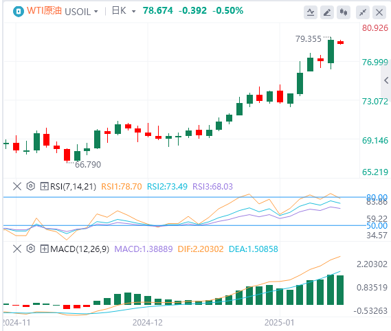 XM Forex Crude Oil Analysis: Oil prices break through key resistance, will the c